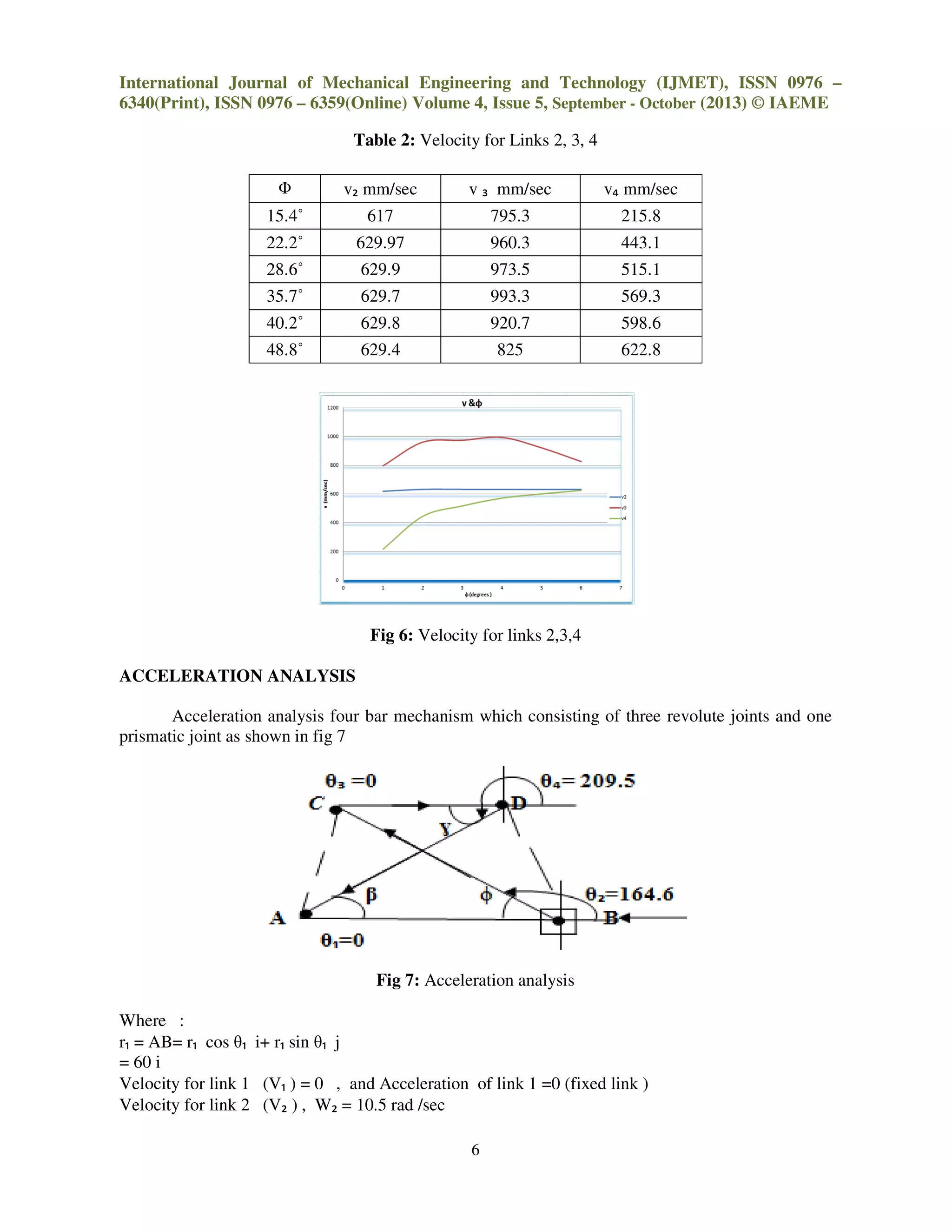 International Journal of Mechanical Engineering and Technology (IJMET), ISSN 0976
6340(Print), ISSN 0976 – 6359(Online) Volume 4, Issue
Table 2
Fig 6
ACCELERATION ANALYSIS
Acceleration analysis four bar mechanism which consisting of three revolute joints and one
prismatic joint as shown in fig 7
Where :
r₁ = AB= r₁ cos θ₁ i+ r₁ sin θ₁ j
= 60 i
Velocity for link 1 (V₁ ) = 0 , and Acceleration of link 1 =0
Velocity for link 2 (V₂ ) , W₂ = 10.5 rad /sec
Φ v₂ mm/sec
15.4˚ 617
22.2˚ 629.97
28.6˚ 629.9
35.7˚ 629.7
40.2˚ 629.8
48.8˚ 629.4
International Journal of Mechanical Engineering and Technology (IJMET), ISSN 0976
6359(Online) Volume 4, Issue 5, September - October (2013) © IAEME
6
Table 2: Velocity for Links 2, 3, 4
Fig 6: Velocity for links 2,3,4
Acceleration analysis four bar mechanism which consisting of three revolute joints and one
Fig 7: Acceleration analysis
and Acceleration of link 1 =0 (fixed link )
= 10.5 rad /sec
mm/sec v ₃ mm/sec v₄ mm/sec
617 795.3 215.8
629.97 960.3 443.1
629.9 973.5 515.1
629.7 993.3 569.3
629.8 920.7 598.6
629.4 825 622.8
International Journal of Mechanical Engineering and Technology (IJMET), ISSN 0976 –
(2013) © IAEME
Acceleration analysis four bar mechanism which consisting of three revolute joints and one
 