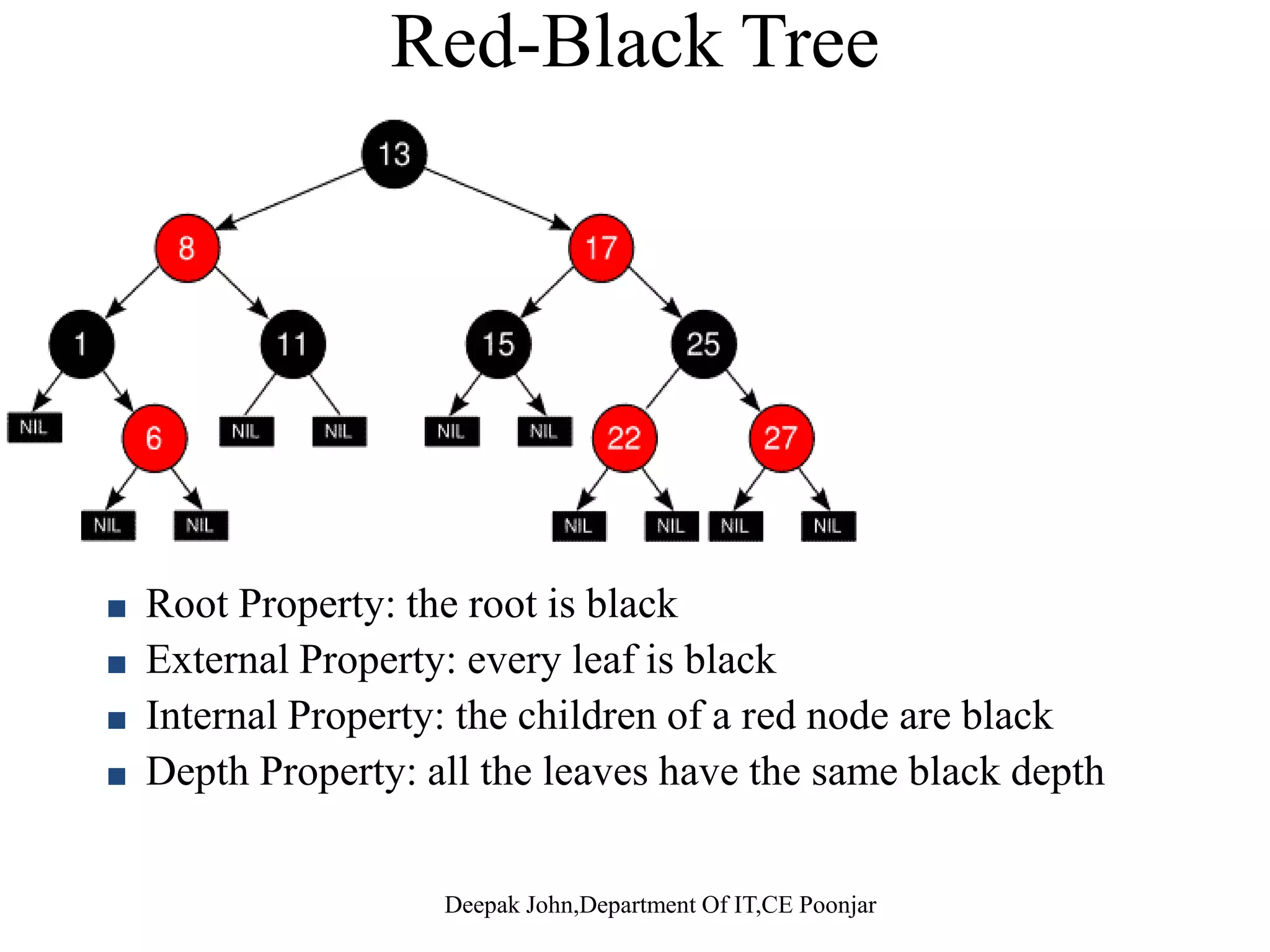 Accounting Method vs. Aggregate Method • Aggregate method:gg g – first analyze entire sequence – then calculate amortized cost per operation • Accounting method: – first assign amortized cost per operation – check that they are valid (never go into the red) – then compute cost of entire sequence of operations 