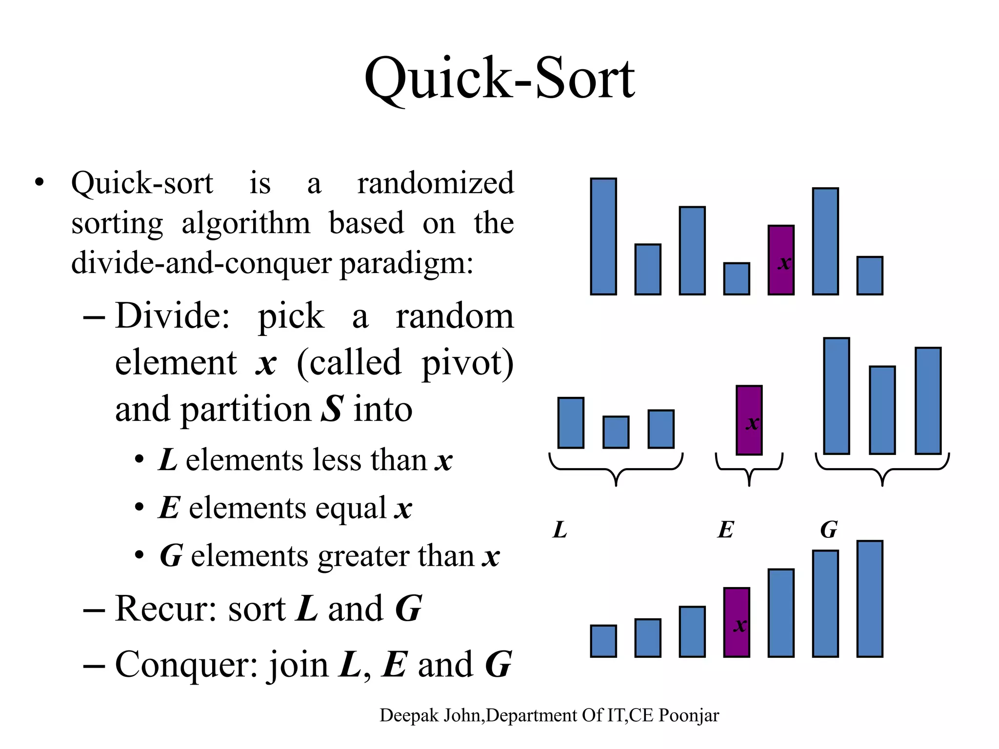 • Advantageg The advantage of Insertion Sort is that it is relatively simple and easy to implement. • Disadvantage The disadvantage of Insertion Sort is that it is not efficient to operate with a large list or input sizeoperate with a large list or input size. 