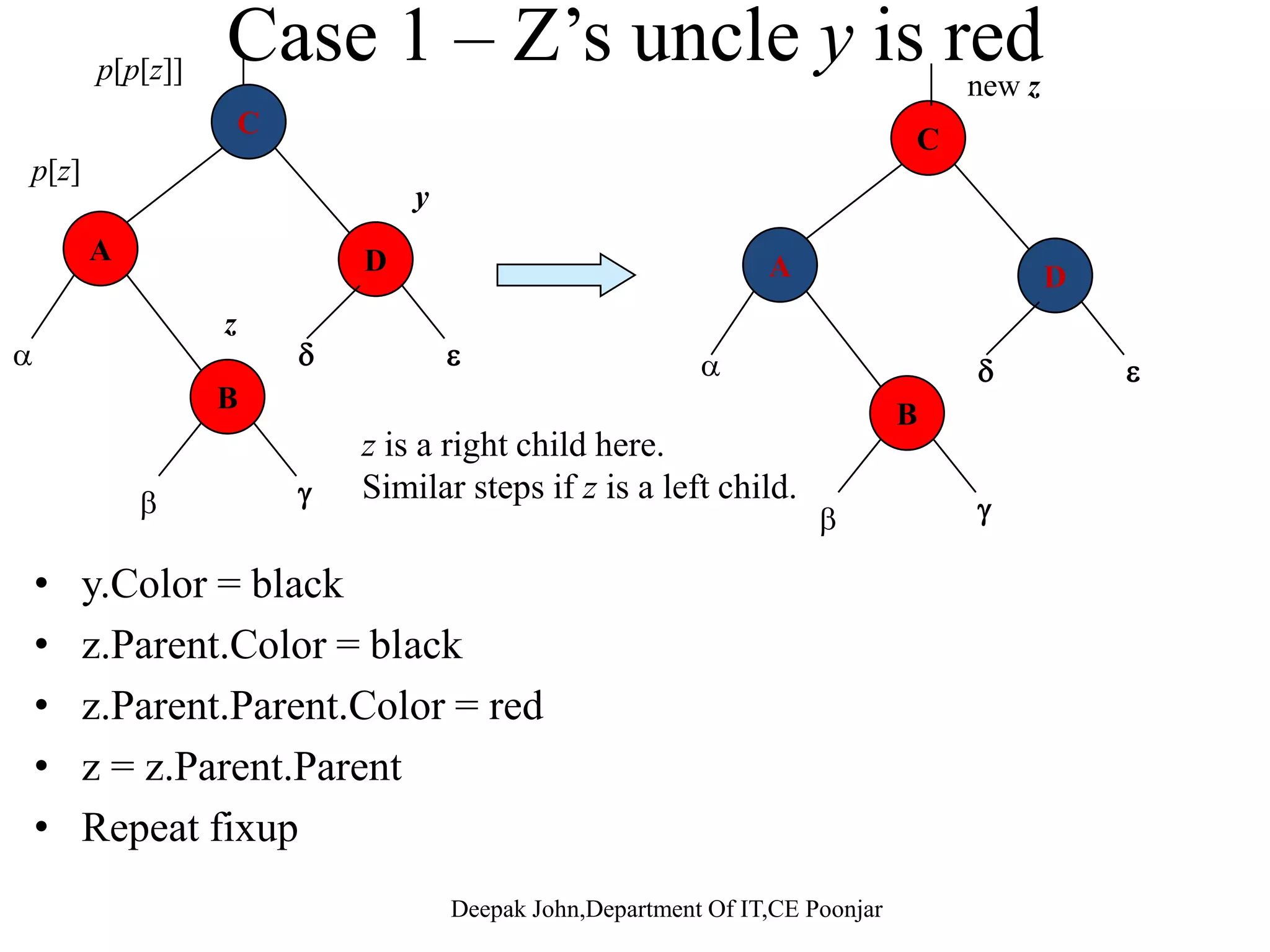 Rotation Th d d f L f R h• The pseudo-code for Left-Rotate assumes that – right[x]  nil[T ], and root’s parent is nil[T ]– root s parent is nil[T ]. • Left Rotation on x, makes x the left child of y, and the left subtree of y into the right subtree of x. • Pseudocode for Right-Rotate is symmetric: exchange left and right everywhere. Ti O(1) f b h L f R d Ri h R i• Time: O(1) for both Left-Rotate and Right-Rotate, since a constant number of pointers are modified. Operations on RB TreesOperations on RB Trees • All operations can be performed in O(lg n) time. • Insertion and Deletion are not straightforward. 