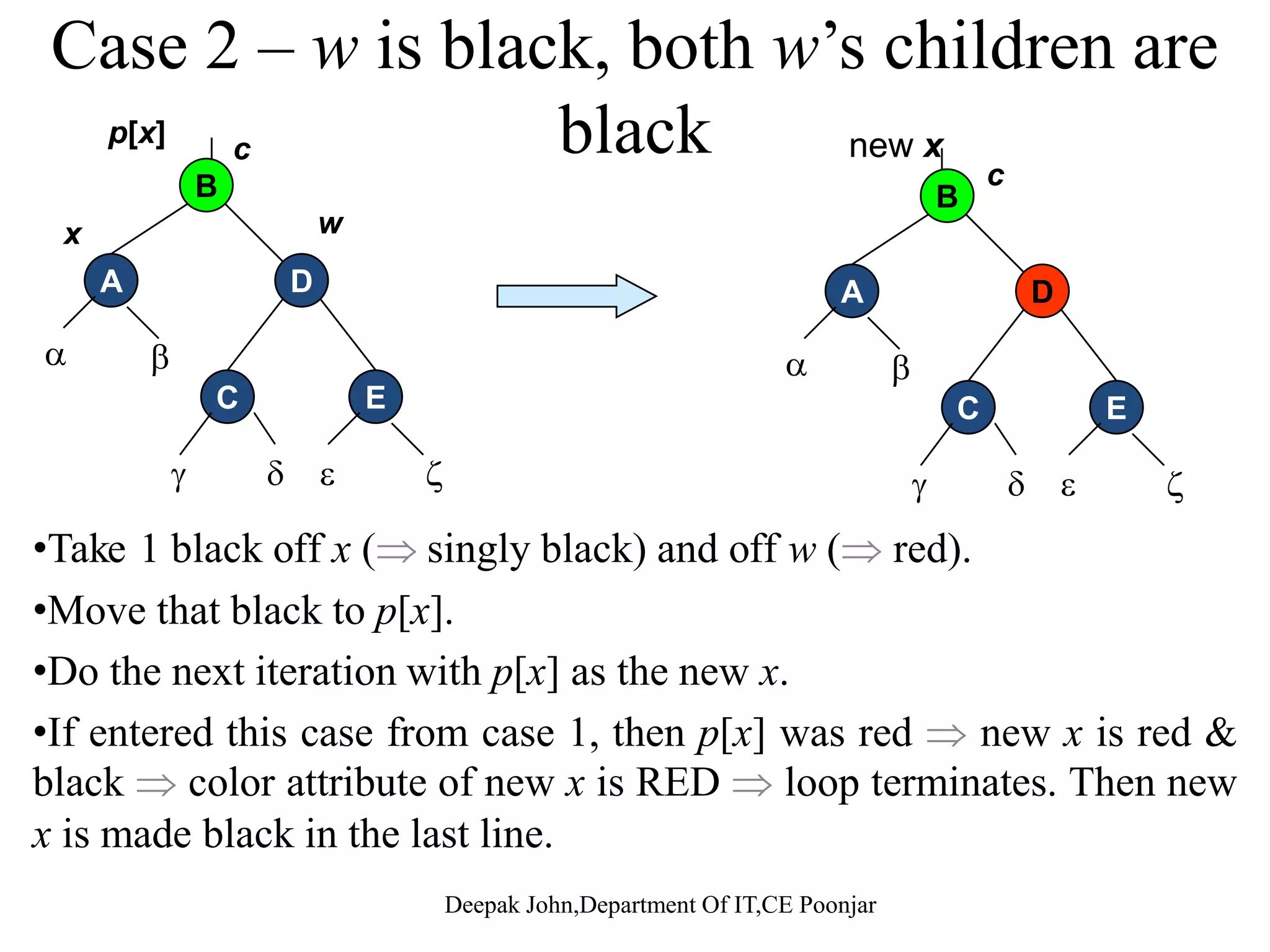 Delete PossibilitiesDelete Possibilities 1:Delete Red node • No problem 2:Delete black node with red child • Color red child black 3:Delete black node with black child C l hild “D bl Bl k”• Color child “Double Black” • 3 possibilities depending on neighboring nodes X’s sibling is black with at least one red child– X s sibling is black with at least one red child – X’s sibling is black with no red children – X’s sibling is reds s b g s ed 