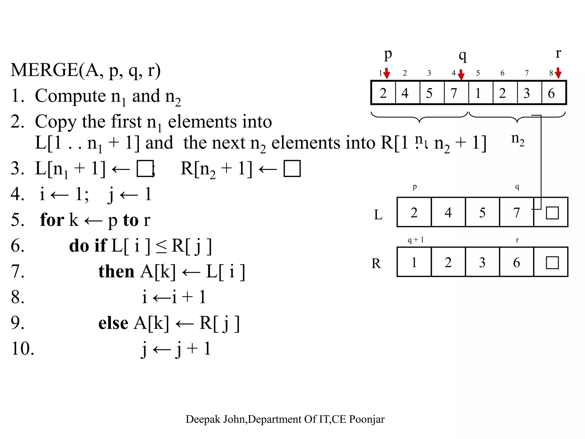 Average-case • If the pivot element is randomly chosen we expect the split of the input array to be reasonably well balanced on average . • Assuming random input, average-case running time is much closer to (n lg n) than (n2) • T(n)=O(n lgn)• T(n)=O(n lgn) Improved Pivot Selection Pick median value of three elements from data array : data[0],y [ ], data[n/2], and data[n-1].Use this median value as pivot. 