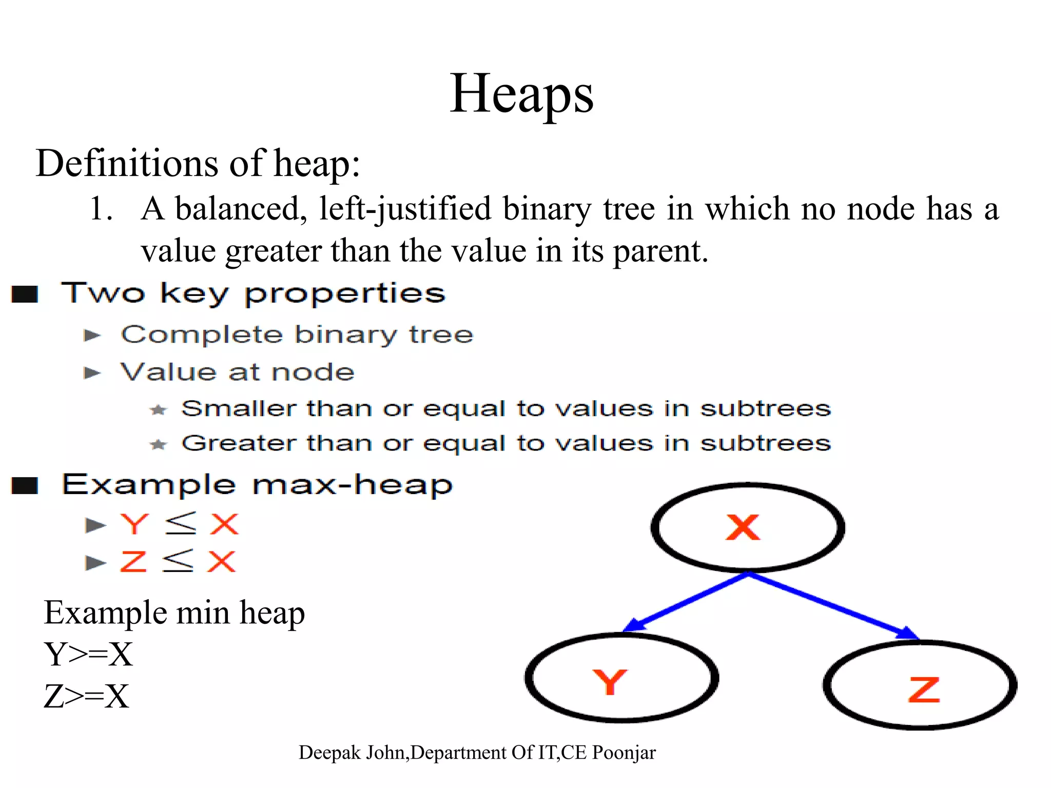 ( ) 1 2 3 4 5 6 7 8 p rq MERGE(A, p, q, r) 1. Compute n1 and n2 2 Copy the first n1 elements into 63217542 n1 n22. Copy the first n1 elements into L[1 . . n1 + 1] and the next n2 elements into R[1 . . n2 + 1] 3. L[n1 + 1] ← ; R[n2 + 1] ← 4 i 1 j 1 p q 1 2 4. i ← 1; j ← 1 5. for k ← p to r 6. do if L[ i ] ≤ R[ j ] p q 7542 rq + 1 L 6. do if L[ i ] ≤ R[ j ] 7. then A[k] ← L[ i ] 8. i ←i + 1 6321R 9. else A[k] ← R[ j ] 10. j ← j + 1 