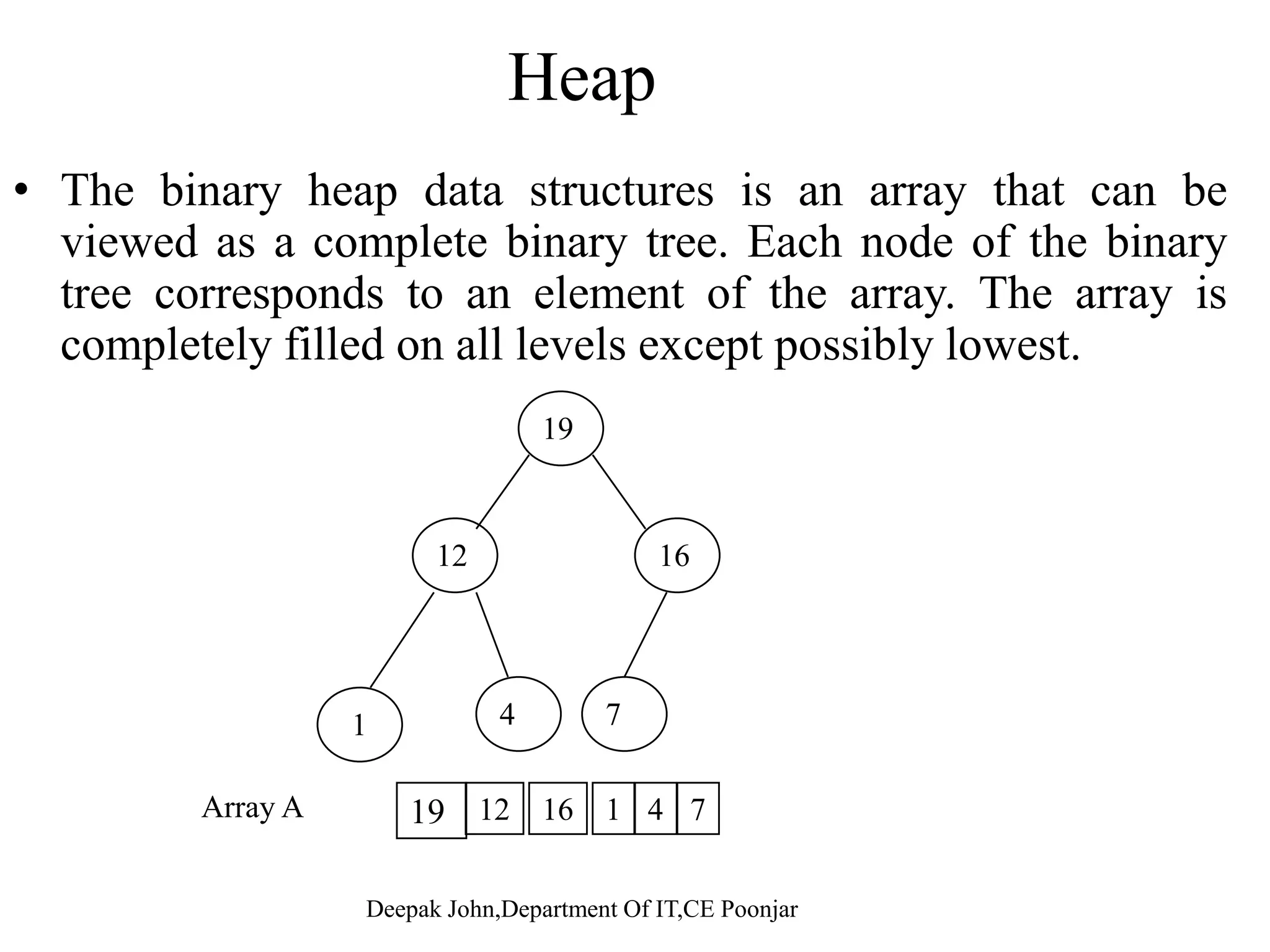Analysis • For simplicity assume that n is a power of 2 so that each divide step• For simplicity, assume that n is a power of 2 so that each divide step yields two subproblems, both of size exactly n/2. • The base case occurs when n = 1.When n > 1, time for merge sort steps: Divide: Just compute q as the average of p and r, which takes constant time i e Θ(1)time i.e. Θ(1). Conquer: Recursively solve 2 sub problems, each of size n/2, which is 2T(n/2). Combine: MERGE on an n-element sub array takes Θ(n) time. • Summed together they give a function ,the recurrence for merge sort i i irunning time is T(n) = Θ(1) if n=1 = 2T(n/2)+ Θ (n)+Θ(1) If n>1= 2T(n/2)+ Θ (n)+Θ(1). If n>1 T(n)=Θ(n lg2n) 