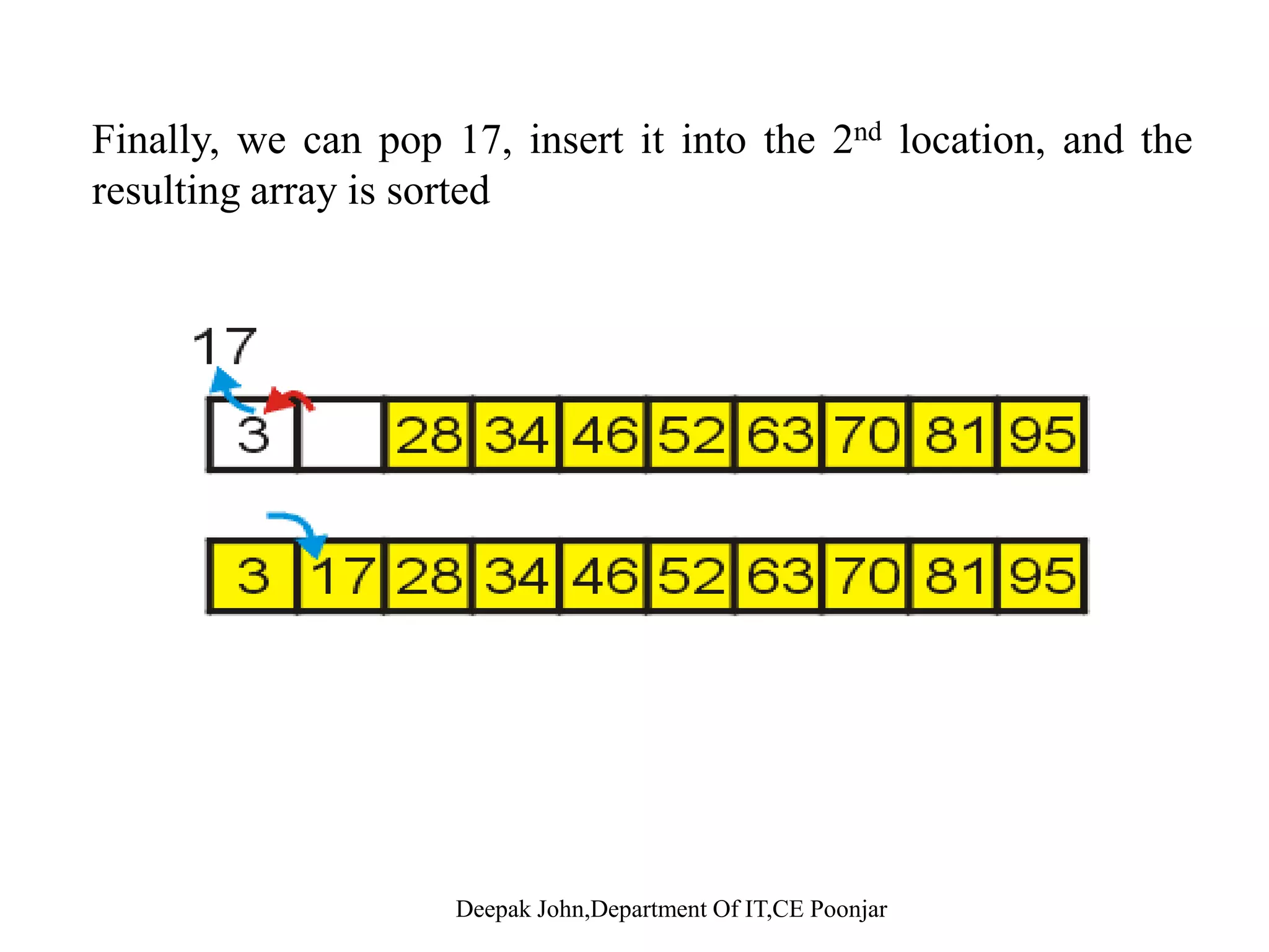 Repeat this process – Pop and append 70Pop and append 70 – Pop and append 63 