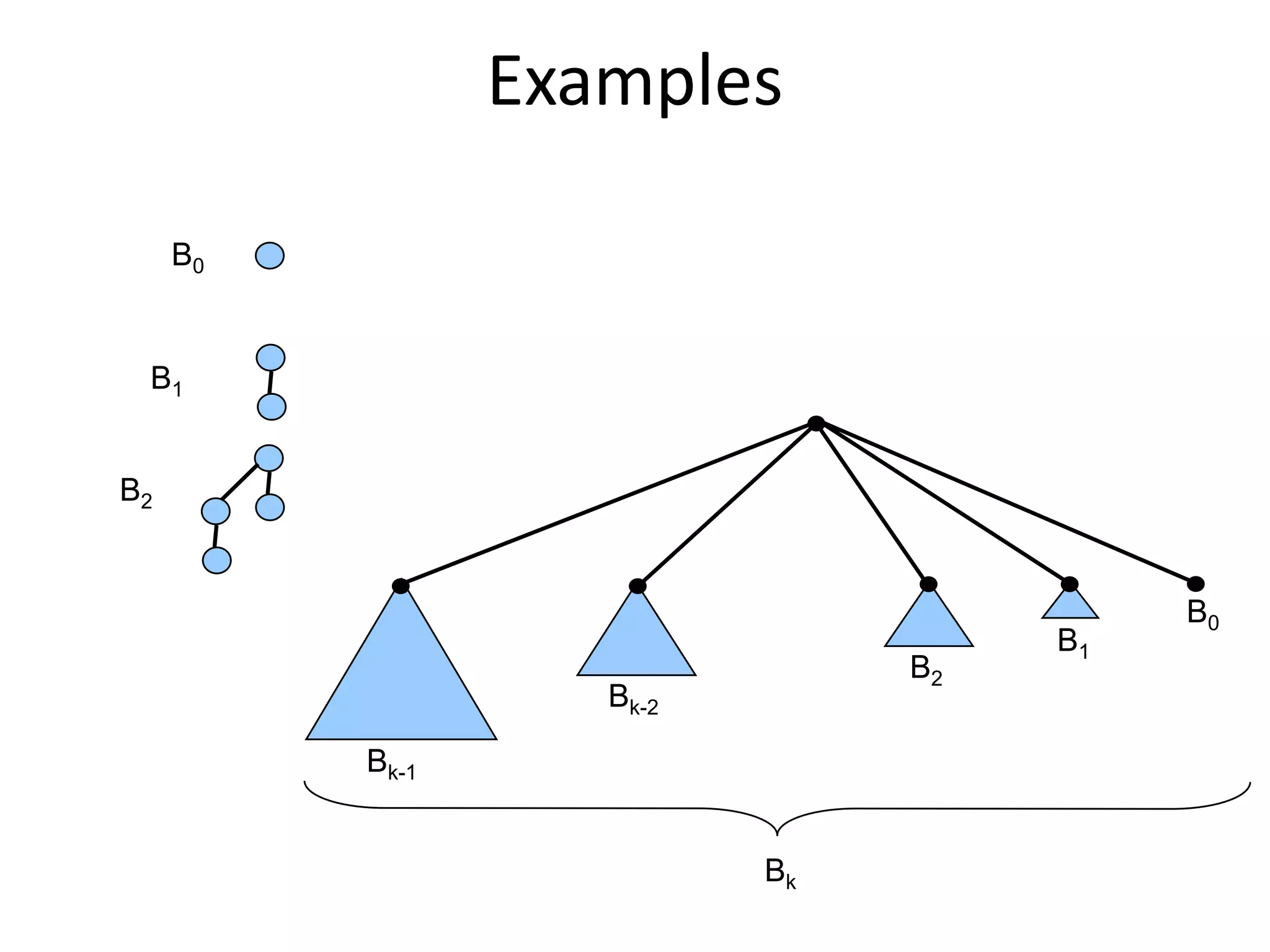 Analysisy • The call to BuildHeap() takes O(n) time • Each of the n - 1 calls to Heapify() takes O(lg n) timep y() ( g ) • Thus the total time taken by HeapSort() = O(n) + (n - 1) O(lg n) O( ) + O( l )= O(n) + O(n lg n) = O(n lg n) There are no best-case and worst-case scenarios for heap sortp 