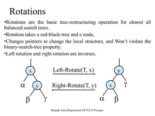 The Potential method• Similar to accounting method• Similar to accounting method
• Amortized costs are assigned in a more complicated way
– based on a potential functionbased on a potential function
– and the current state of the data structure
• Must ensure that sum of amortized costs of all operations in the
sequence is at least the sum of the actual costs of all operations in the
sequence.
• Define potential function  which maps any state of the data• Define potential function  which maps any state of the data
structure to a real number
• Notation:
– D0 - initial state of data structure
– Di - state of data structure after i-th operation
t l t f i th ti– ci - actual cost of i-th operation
– mi - amortized cost of i-th operation
 