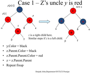 Rotation
Th d d f L f R h• The pseudo-code for Left-Rotate assumes that
– right[x]  nil[T ], and
root’s parent is nil[T ]– root s parent is nil[T ].
• Left Rotation on x, makes x the left child of y, and the left subtree
of y into the right subtree of x.
• Pseudocode for Right-Rotate is symmetric: exchange left and right
everywhere.
Ti O(1) f b h L f R d Ri h R i• Time: O(1) for both Left-Rotate and Right-Rotate, since a constant
number of pointers are modified.
Operations on RB TreesOperations on RB Trees
• All operations can be performed in O(lg n) time.
• Insertion and Deletion are not straightforward.
 