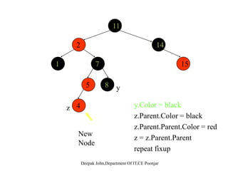 Red-Black fixup
• y = z’s “uncle”y
• Three cases:
– y is red
– y is black and z is a right child
– y is black and z is a left child.
 