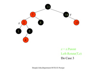 Case 2 – y is black, z is a right child
C C
p[z]
p[z]
A 
z
y B  y
B

 
A
 
z
   
• z = z.Parent
• Left-Rotate(T, z)
• Do Case 3
N t th t C 2 i b t f C 3• Note that Case 2 is a subset of Case 3
 