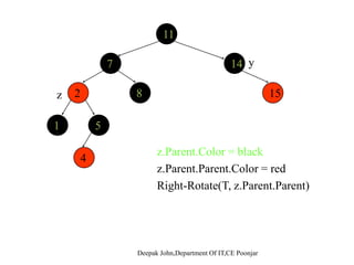 11
147 y
2
1
15
5
8z
1 5
44
z = z.Parent
Left-Rotate(T,z)
Do Case 3
 
