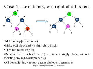 Case 1 – w is red
p[x]
B
A D B
x w
D
E
p[ ]
A D
C E
 
B
A  C
E
x new
wC E
   
   
w
•w must have black children.
•Make w black and p[x] red.
•Th l ft t t [ ]•Then left rotate on p[x].
•New sibling of x was a child of w before rotation  must be black.
Go immediately to case 2, 3, or 4.
Deepak John,Department Of IT,CE Poonjar
 
