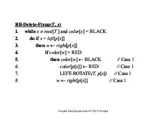 RB D l Fi (T )RB D l Fi (T )RB-Delete-Fixup(T, x)
1. while x  root[T ] and color[x] = BLACK
2 do if x = left[p[x]]
RB-Delete-Fixup(T, x)
1. while x  root[T ] and color[x] = BLACK
2 do if x = left[p[x]]2. do if x = left[p[x]]
3. then w  right[p[x]]
4. if color[w] = RED
2. do if x = left[p[x]]
3. then w  right[p[x]]
4. if color[w] = RED[ ]
5. then color[w]  BLACK // Case 1
6. color[p[x]]  RED // Case 1
[ ]
5. then color[w]  BLACK // Case 1
6. color[p[x]]  RED // Case 1
7. LEFT-ROTATE(T, p[x]) // Case 1
8. w  right[p[x]] // Case 1
7. LEFT-ROTATE(T, p[x]) // Case 1
8. w  right[p[x]] // Case 1
Deepak John,Department Of IT,CE Poonjar
 