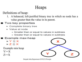 ( )
1 2 3 4 5 6 7 8
p rq
MERGE(A, p, q, r)
1. Compute n1 and n2
2 Copy the first n1 elements into
63217542
n1 n22. Copy the first n1 elements into
L[1 . . n1 + 1] and the next n2 elements into R[1 . . n2 + 1]
3. L[n1 + 1] ← ; R[n2 + 1] ←
4 i 1 j 1
p q
1 2
4. i ← 1; j ← 1
5. for k ← p to r
6. do if L[ i ] ≤ R[ j ]
p q
7542
rq + 1
L
6. do if L[ i ] ≤ R[ j ]
7. then A[k] ← L[ i ]
8. i ←i + 1
6321R
9. else A[k] ← R[ j ]
10. j ← j + 1
 