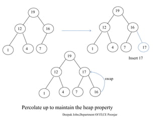 Max Heap Example Min Heap Example
19
1
12 16
4 16
41 7
127 19
1619 1 412 7
41 7
127 191641
Array A Array A
 