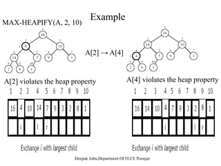 • Delete max
– Copy the last number to the root ( overwrite the maximum
l t t d th )element stored there ).
– Restore the max heap property by percolate down.
• Delete min
– Copy the last number to the root ( overwrite the minimumpy (
element stored there ).
– Restore the min heap property by percolate down.
 