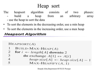 A[4] → A[9]
Heap property restored
 