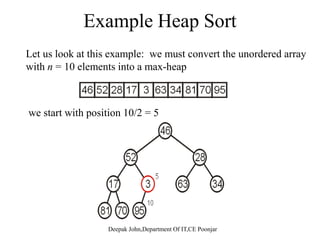 T(n)=O(lg n )
•Best Case Occurs when no swap is performed, T(n)=O(1)p p , ( ) ( )
•Worst case occurs when we swap all elements
 