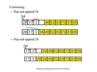 This is the last entry in the array, so why not fill it with the largest
element?element?
Repeat this process: pop the maximum element, and then insert it at
the end of the array:
 