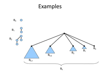 Analysisy
• The call to BuildHeap() takes O(n) time
• Each of the n - 1 calls to Heapify() takes O(lg n) timep y() ( g )
• Thus the total time taken by HeapSort()
= O(n) + (n - 1) O(lg n)
O( ) + O( l )= O(n) + O(n lg n)
= O(n lg n)
There are no best-case and worst-case scenarios for heap sortp
 