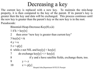 Extract Node With Minimum Key
This operation is started by finding and removing the node x withThis operation is started by finding and removing the node x with
minimum key from the binomial heap H. Create a new binomial heap
H’ and set to the list of x’s children in the reverse order. Unite H and H’
to get the resulting binomial heap.to get the resulting binomial heap.
Pseudocode
Binomial-Heap-Extract-Min(H)
1 find the root x with the minimum key in the root list of H,
and remove x from the root list of H.
2 H’ <- Make-Binomial-Heap()2 H <- Make-Binomial-Heap()
3 reverse the order of the linked list of x’s children,and set
head[H’] to point to the head of the resulting list.
4 H <- Binomial-Heap-Union(H,H’)
5 Return x
Run time: O(log n)Run time: O(log n)
Deepak John,Department Of IT,CE Poonjar
 
