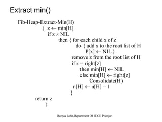 Fibonacci Heaps: Union
Union.
Concatenate two Fibonacci heaps.
Root lists are circular, doubly linked lists.
min min
717 323 24 21
39
4118 52
30
35
26 46
44
Heap H' Heap H''
39 44
Deepak John,Department Of IT,CE Poonjar
 