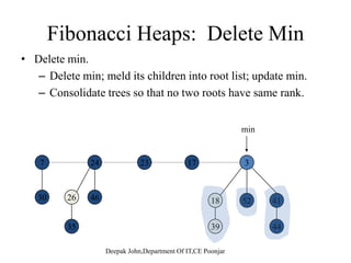 Fib-Heap-Union(H1, H2)
{ k ib []{ H Make-Fib-Heap[]
min[H]  min[H1]
concatenate the root list of H with the root list of Hconcatenate the root list of H2 with the root list of H
if (min[H1]=NIL) or (min[H2]  NIL and
min[H2]<min[H1])[ 2] [ 1])
then min[H]  min[H2]
n[H]  n[H1]+n[H2]
free the objects H1 and H2
return H
}
Deepak John,Department Of IT,CE Poonjar
 