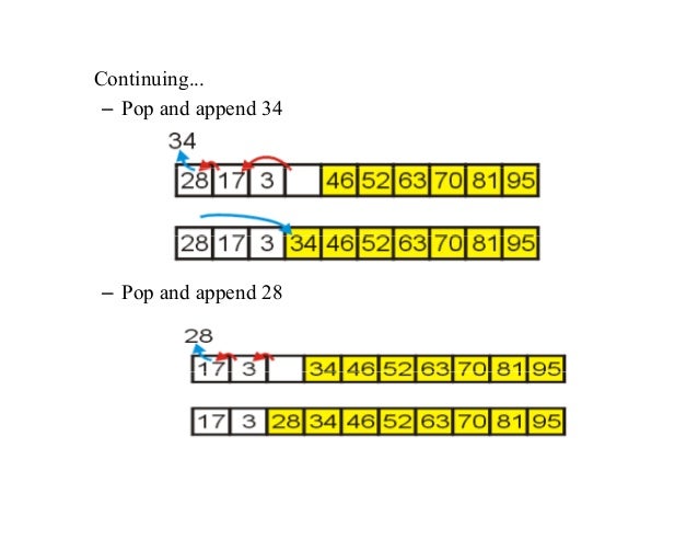 Analysis and design of algorithms part2