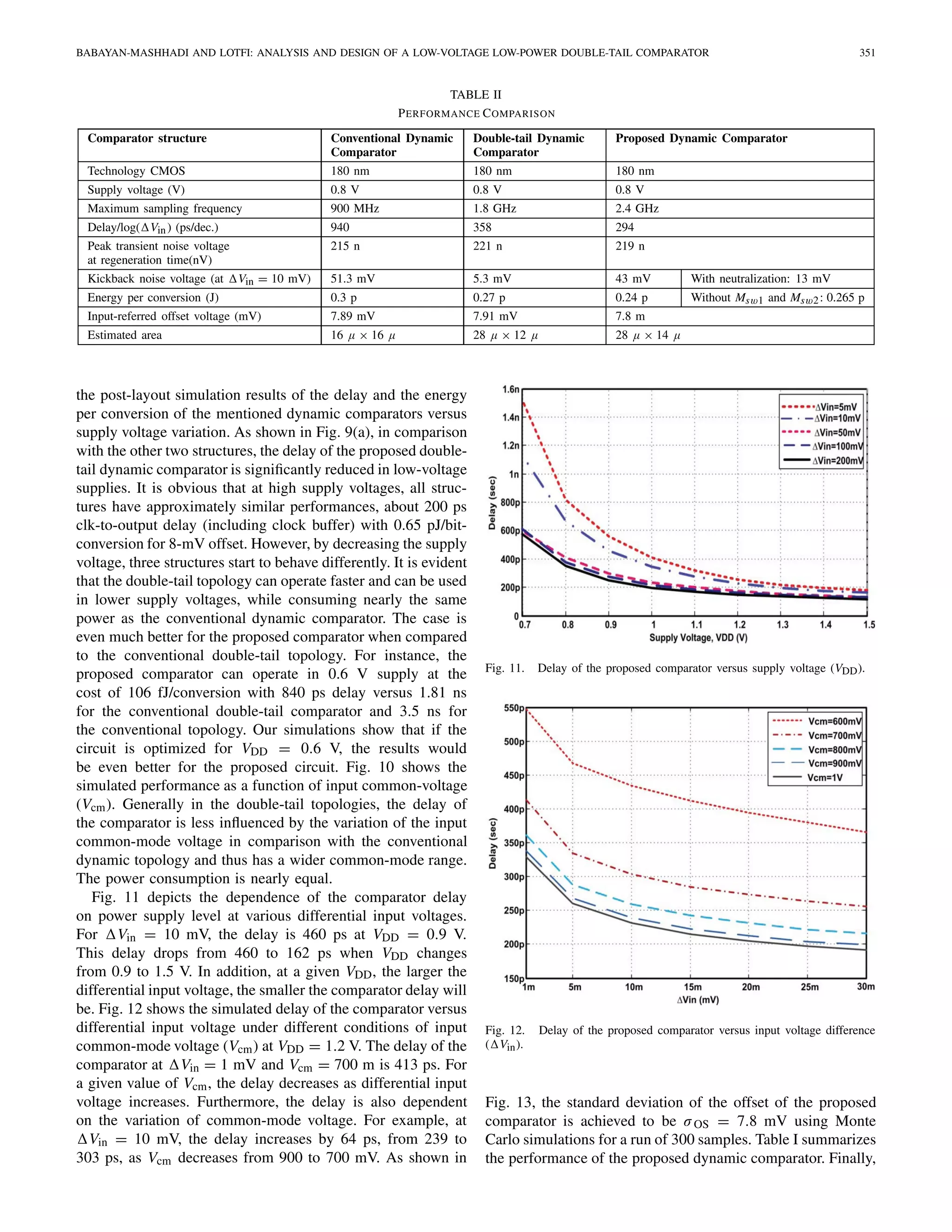 BABAYAN-MASHHADI AND LOTFI: ANALYSIS AND DESIGN OF A LOW-VOLTAGE LOW-POWER DOUBLE-TAIL COMPARATOR 351
TABLE II
PERFORMANCE COMPARISON
Comparator structure Conventional Dynamic
Comparator
Double-tail Dynamic
Comparator
Proposed Dynamic Comparator
Technology CMOS 180 nm 180 nm 180 nm
Supply voltage (V) 0.8 V 0.8 V 0.8 V
Maximum sampling frequency 900 MHz 1.8 GHz 2.4 GHz
Delay/log( Vin) (ps/dec.) 940 358 294
Peak transient noise voltage
at regeneration time(nV)
215 n 221 n 219 n
Kickback noise voltage (at Vin = 10 mV) 51.3 mV 5.3 mV 43 mV With neutralization: 13 mV
Energy per conversion (J) 0.3 p 0.27 p 0.24 p Without Msw1 and Msw2: 0.265 p
Input-referred offset voltage (mV) 7.89 mV 7.91 mV 7.8 m
Estimated area 16 μ × 16 μ 28 μ × 12 μ 28 μ × 14 μ
the post-layout simulation results of the delay and the energy
per conversion of the mentioned dynamic comparators versus
supply voltage variation. As shown in Fig. 9(a), in comparison
with the other two structures, the delay of the proposed double-
tail dynamic comparator is signiﬁcantly reduced in low-voltage
supplies. It is obvious that at high supply voltages, all struc-
tures have approximately similar performances, about 200 ps
clk-to-output delay (including clock buffer) with 0.65 pJ/bit-
conversion for 8-mV offset. However, by decreasing the supply
voltage, three structures start to behave differently. It is evident
that the double-tail topology can operate faster and can be used
in lower supply voltages, while consuming nearly the same
power as the conventional dynamic comparator. The case is
even much better for the proposed comparator when compared
to the conventional double-tail topology. For instance, the
proposed comparator can operate in 0.6 V supply at the
cost of 106 fJ/conversion with 840 ps delay versus 1.81 ns
for the conventional double-tail comparator and 3.5 ns for
the conventional topology. Our simulations show that if the
circuit is optimized for VDD = 0.6 V, the results would
be even better for the proposed circuit. Fig. 10 shows the
simulated performance as a function of input common-voltage
(Vcm). Generally in the double-tail topologies, the delay of
the comparator is less inﬂuenced by the variation of the input
common-mode voltage in comparison with the conventional
dynamic topology and thus has a wider common-mode range.
The power consumption is nearly equal.
Fig. 11 depicts the dependence of the comparator delay
on power supply level at various differential input voltages.
For Vin = 10 mV, the delay is 460 ps at VDD = 0.9 V.
This delay drops from 460 to 162 ps when VDD changes
from 0.9 to 1.5 V. In addition, at a given VDD, the larger the
differential input voltage, the smaller the comparator delay will
be. Fig. 12 shows the simulated delay of the comparator versus
differential input voltage under different conditions of input
common-mode voltage (Vcm) at VDD = 1.2 V. The delay of the
comparator at Vin = 1 mV and Vcm = 700 m is 413 ps. For
a given value of Vcm, the delay decreases as differential input
voltage increases. Furthermore, the delay is also dependent
on the variation of common-mode voltage. For example, at
Vin = 10 mV, the delay increases by 64 ps, from 239 to
303 ps, as Vcm decreases from 900 to 700 mV. As shown in
Fig. 11. Delay of the proposed comparator versus supply voltage (VDD).
Fig. 12. Delay of the proposed comparator versus input voltage difference
( Vin).
Fig. 13, the standard deviation of the offset of the proposed
comparator is achieved to be σOS = 7.8 mV using Monte
Carlo simulations for a run of 300 samples. Table I summarizes
the performance of the proposed dynamic comparator. Finally,
 