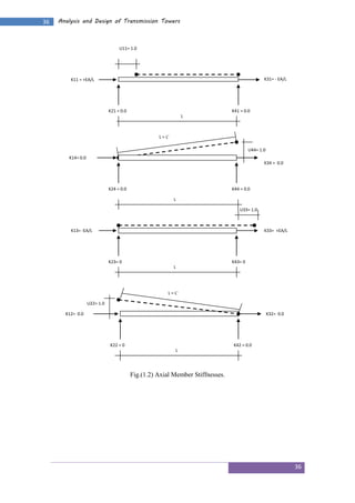 Analysis and Design of Power Transmission Lines Steel Towers.docx