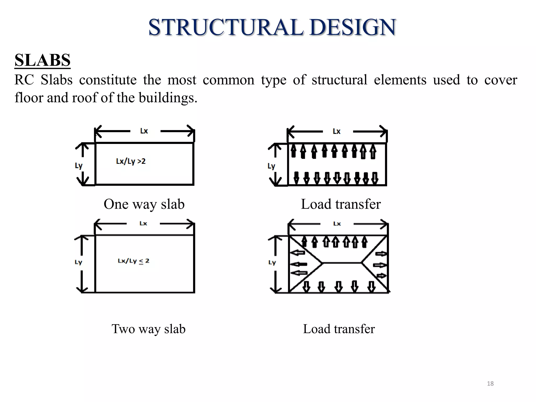 Analysis and Design of Residential building.pptx