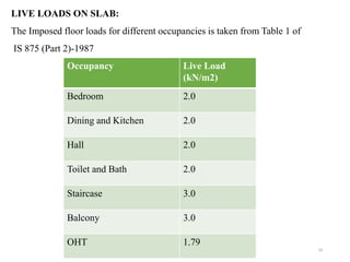 Analysis and Design of Residential building.pptx