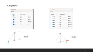 Analysis_and_Design_of_Truss_Bridge[1]-1.pptx