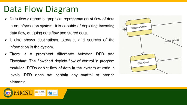Analysis and Design Tools Data Flow Diagram.pdf