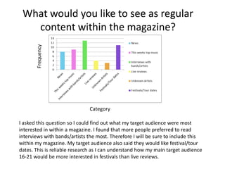 Frequency

What would you like to see as regular
content within the magazine?

Category
I asked this question so I could find out what my target audience were most
interested in within a magazine. I found that more people preferred to read
interviews with bands/artists the most. Therefore I will be sure to include this
within my magazine. My target audience also said they would like festival/tour
dates. This is reliable research as I can understand how my main target audience
16-21 would be more interested in festivals than live reviews.

 