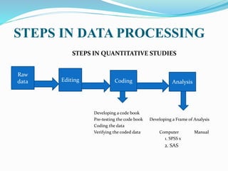 STEPS IN DATA PROCESSING
STEPS IN QUANTITATIVE STUDIES
Developing a code book
Pre-testing the code book Developing a Frame of Analysis
Coding the data
Verifying the coded data Computer Manual
1. SPSS x
2. SAS
Raw
data Editing Coding Analysis
 