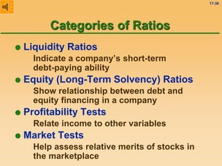 17-36
Categories of Ratios
 Liquidity Ratios
Indicate a company’s short-term
debt-paying ability
 Equity (Long-Term Solvency) Ratios
Show relationship between debt and
equity financing in a company
 Profitability Tests
Relate income to other variables
 Market Tests
Help assess relative merits of stocks in
the marketplace
 