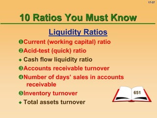 17-37
Liquidity Ratios
Current (working capital) ratio
Acid-test (quick) ratio
 Cash flow liquidity ratio
Accounts receivable turnover
Number of days’ sales in accounts
receivable
Inventory turnover
 Total assets turnover
651
10 Ratios You Must Know
 