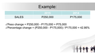 Example:
2015 2014
SALES P250,000 P175,000
✓Peso change = P250,000 - P175,000 = P75,000
✓Percentage change = (P250,000 - P175,000) / P175,000 = 42.86%
 