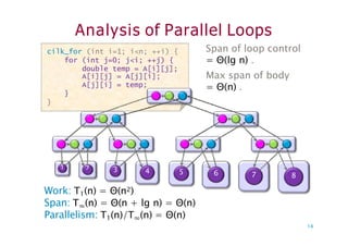 Analysis of Parallel Loops
cilk_for (int i=1; i<n; ++i) {
for (int j=0; j<i; ++j) {
double temp = A[i][j];
A[i][j] = A[j][i];
A[j][i] = temp;
}
}
Span of loop control
= Θ(lg n) .
Max span of body
= Θ(n) .
1 2 3 4 5 6 7 8
Work: T1(n) = Θ(n2)
Span: T∞(n) = Θ(n + lg n) = Θ(n)
Parallelism: T1(n)/T∞(n) = Θ(n)
14
 