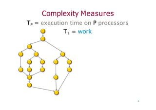 Complexity Measures
TP = execution time on P processors
T1 = work
4
 
