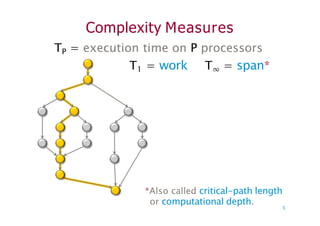 Complexity Measures
TP = execution time on P processors
T1 = work T∞ = span*
*Also called critical-path length
or computational depth.
5
 