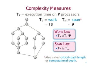 Complexity Measures
TP = execution time on P processors
T1 = work T∞ = span*
= 18 = 9
WORK LAW
∙TP ≥T1/P
SPAN LAW
∙TP ≥ T∞
*Also called critical-path length
or computational depth.
6
 