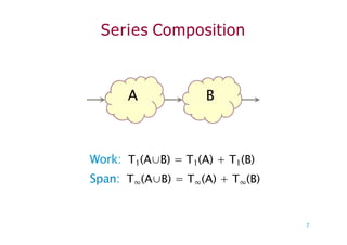Series Composition
A B
Work: T1(A∪B) = T1(A) + T1(B)
Span: T∞(A∪B) = T∞(A) + T∞(B)
7
 