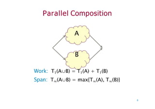 Parallel Composition
A
B
Work: T1(A∪B) = T1(A) + T1(B)
Span: T∞(A∪B) = max{T∞(A), T∞(B)}
8
 