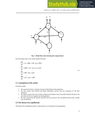 Analysis And Modeling Of Tuberculosis Transmission Dynamics | PDF