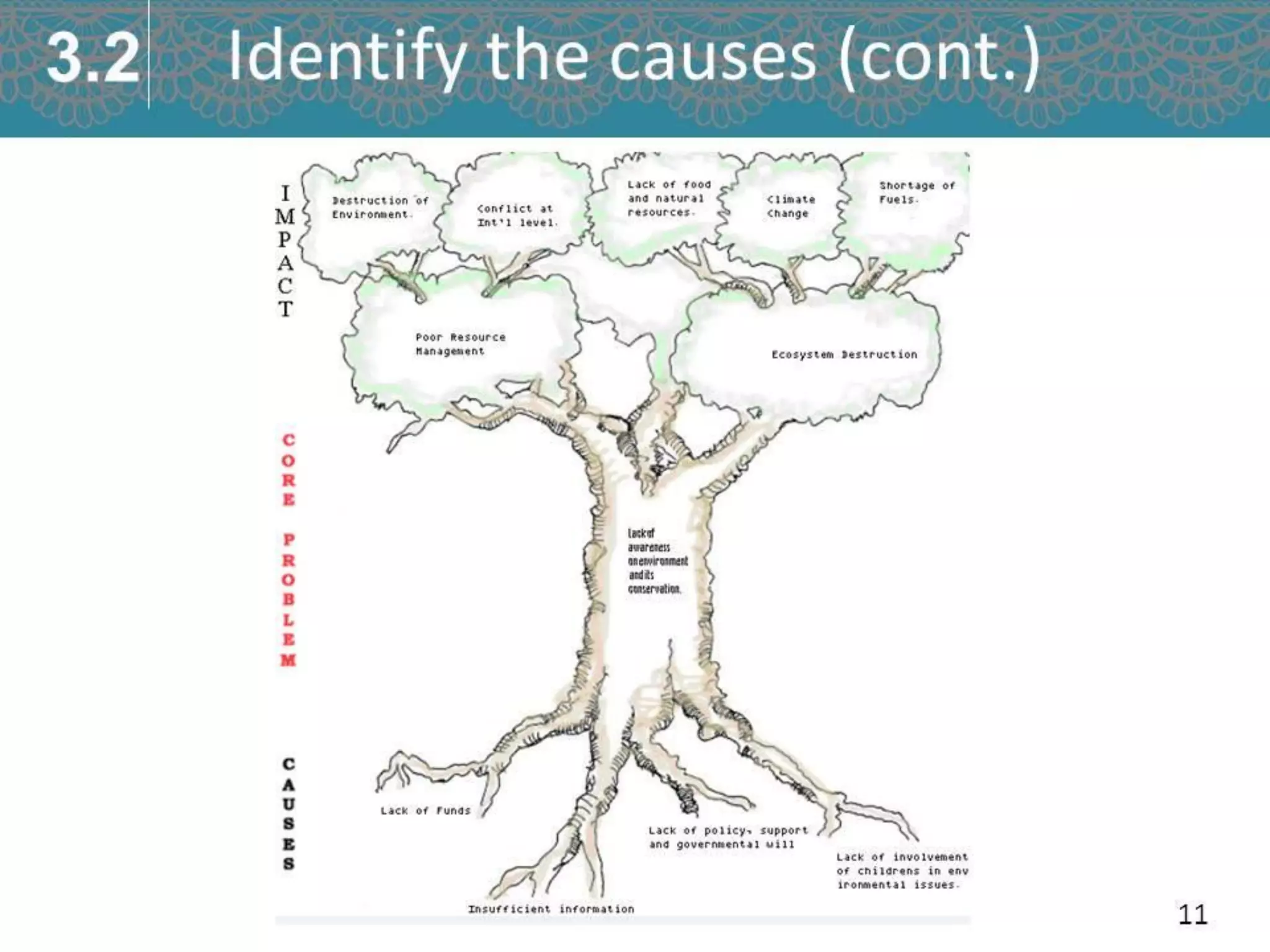 Analysis and problem solving - Ho thi thuy diem