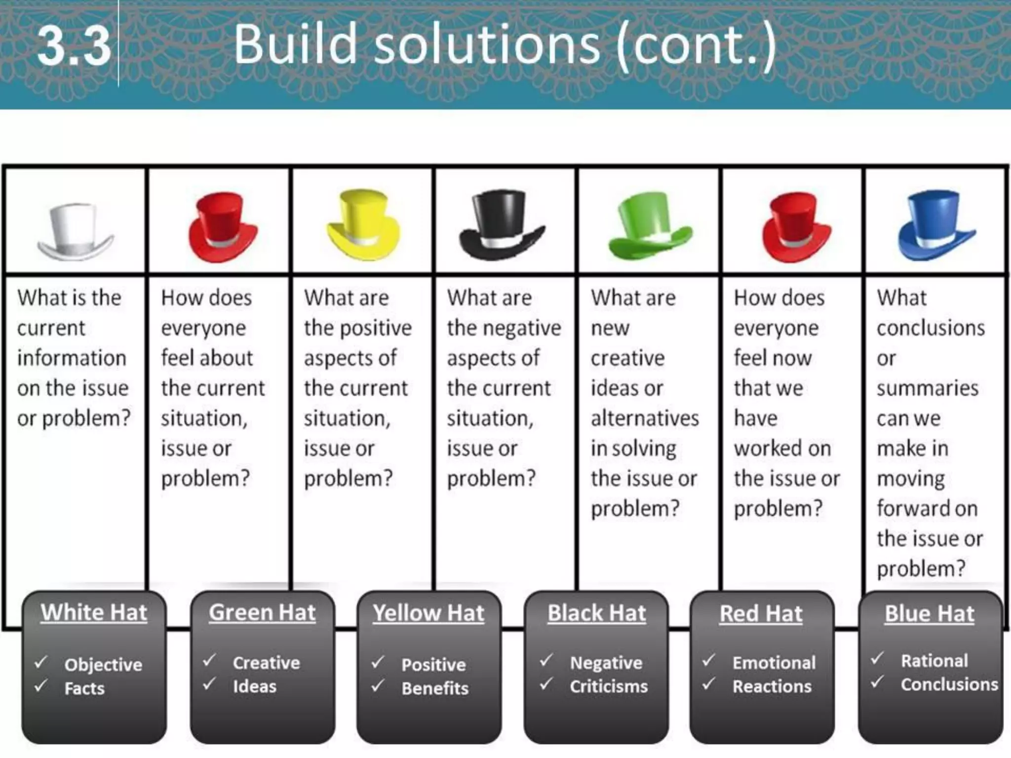 Analysis and problem solving - Ho thi thuy diem