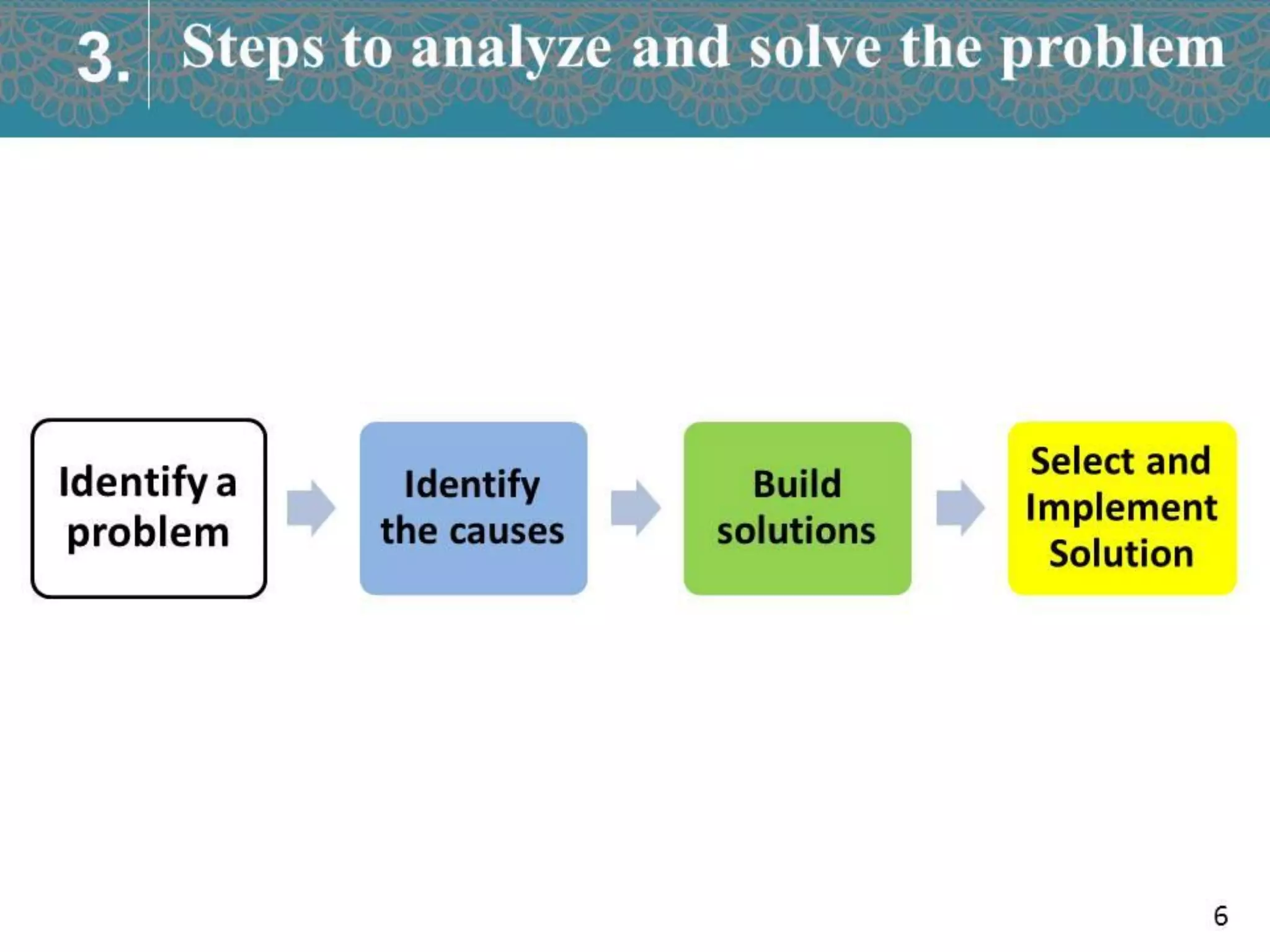 Analysis and problem solving - Ho thi thuy diem