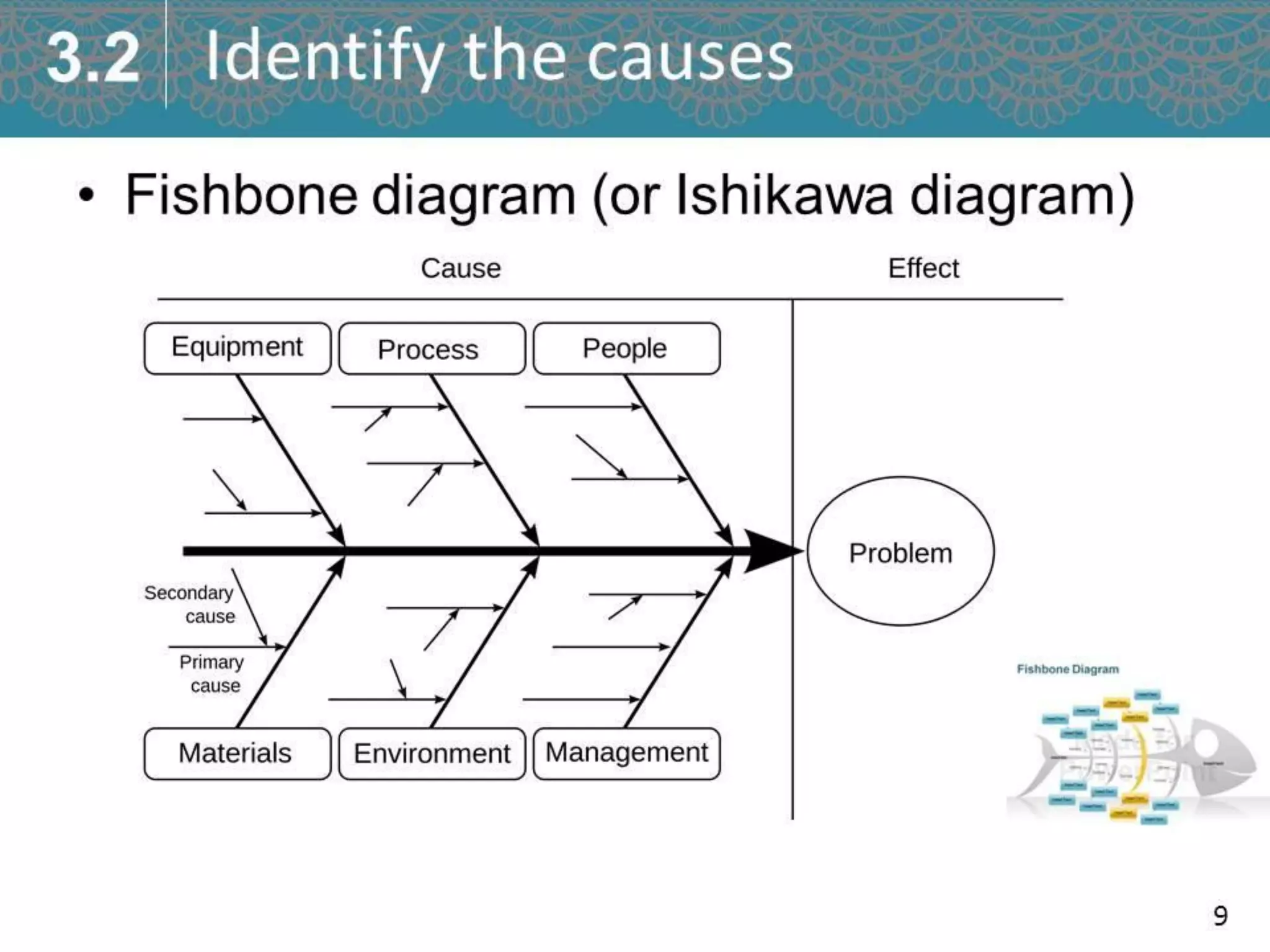 Analysis and problem solving - Ho thi thuy diem